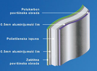 Cross-section of Alucobond facade