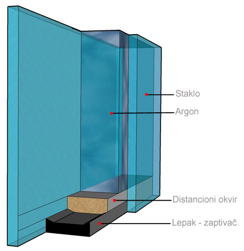 Thermal-insulating glass